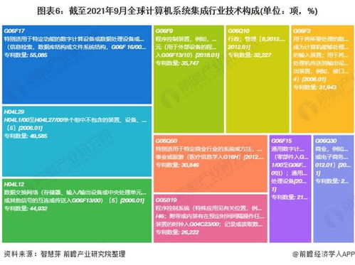 2021年全球計算機系統(tǒng)集成行業(yè)技術全景圖譜 專利申請、競爭格局與價值分析