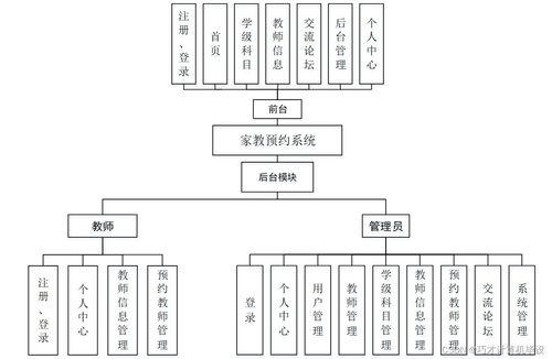 基于Java與SSM框架的家教預約系統(tǒng)7fisz9的設計與實現(xiàn)